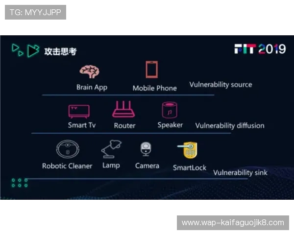 凯发娱乐真人视讯平台的安全措施与用户隐私保护策略
