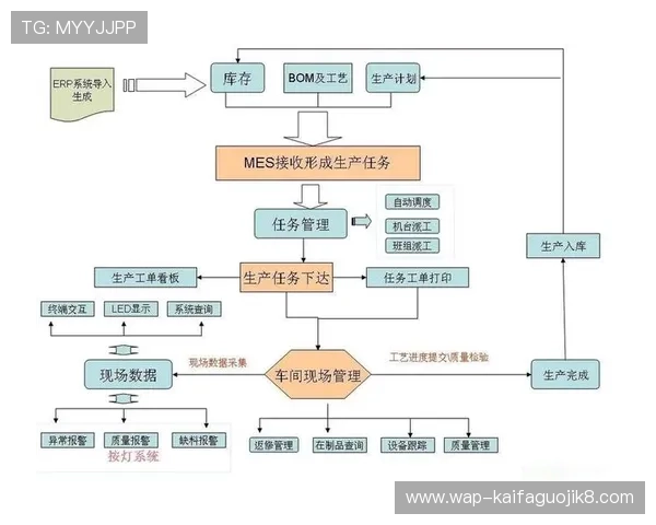 凯发集团会员注册流程图图文教程及操作步骤详解